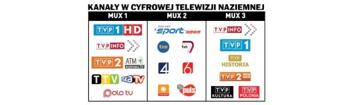 TUNERY DVB-T2 H265 HEVC NAZIEMNE